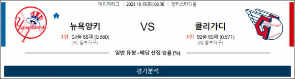 10월 15일 0838 MLB 뉴욕양키스 클리블랜드 해외야구분석 스포츠분석