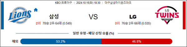 10월 15일 1830 KBO 삼성 LG 한일야구분석 스포츠분석