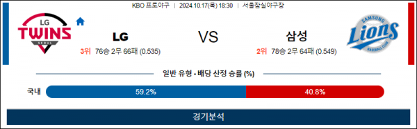 10월 17일 1830 KBO LG 삼성 한일야구분석 스포츠분석