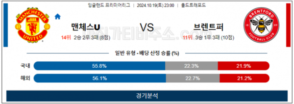 10월19일 EPL 맨유 브렌트퍼드 해외축구분석 스포츠분석