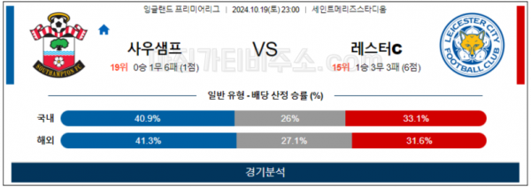 10월19일 EPL 사우샘프턴 레스터시티 해외축구분석 스포츠분석