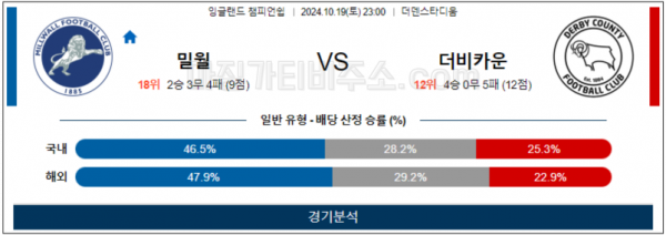 10월19일 EFL 밀월 더비카운티 해외축구분석 스포츠분석