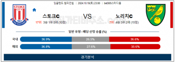 10월19일 EFL 스토크시티 노리치시티 해외축구분석 스포츠분석