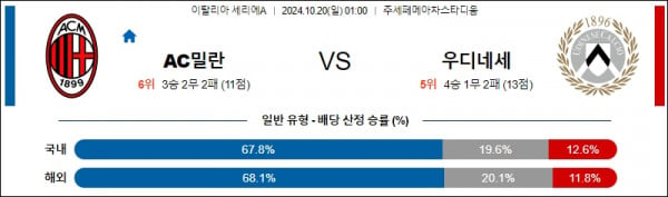 10월20일 세리에A ac밀란 우디네세 해외축구분석 스포츠분석