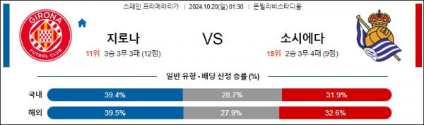 10월20일 라리가 지로나 소시에다드 해외축구분석 스포츠분석