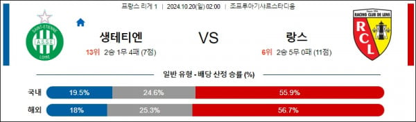 10월20일 리그앙 생테티엔 랑스 해외축구분석 스포츠분석