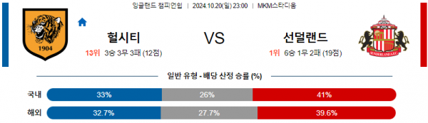 10월20일 라리가 헐 시티 선덜랜드 해외축구분석 스포츠분석