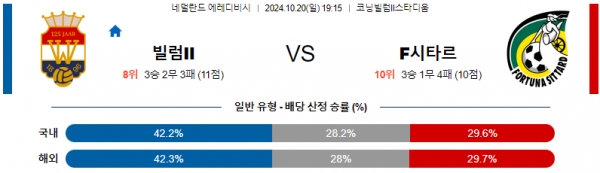 10월20일 에레디비지에 빌렘 시타르트 해외축구분석 스포츠분석