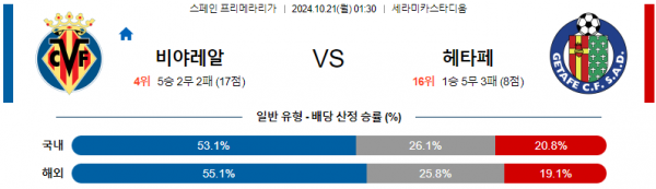 10월21일 라리가 비야레알 헤타페 해외축구분석 스포츠분석