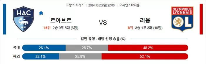 10월 2021일 프리그1 5경기