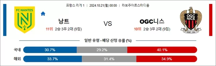 10월 2021일 프리그1 5경기