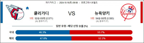 10월 19일 0908 MLB 클리블랜드 뉴욕양키스 해외야구분석 스포츠분석