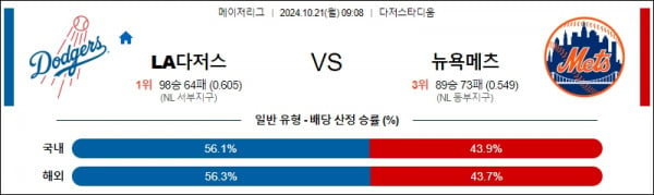 10월 21일 0908 MLB LA다저스 뉴욕메츠 해외야구분석 스포츠분석