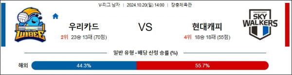 2024 10월 20일 우리카드 현대캐피탈 분석 스포츠중계