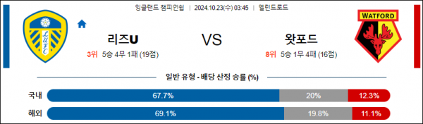 10월23일 잉글랜드챔피언쉽 리즈 왓포드 해외축구분석 스포츠분석