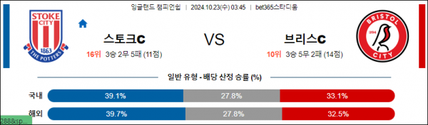 10월23일 잉글랜드챔피언쉽 스토크시티 브리스톨 해외축구분석 스포츠분석