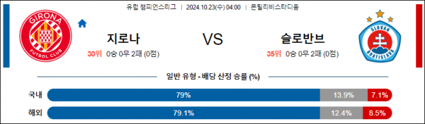 10월23일 UEFA 챔피언스리그 지로나 브라티슬라바 해외축구분석 스포츠분석