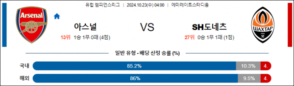 10월23일 UEFA 챔피언스리그 아스날 샤흐타르 해외축구분석 스포츠분석