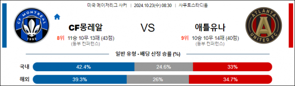 10월23일 메이저리그사커 몽레알 애틀란타 해외축구분석 스포츠분석