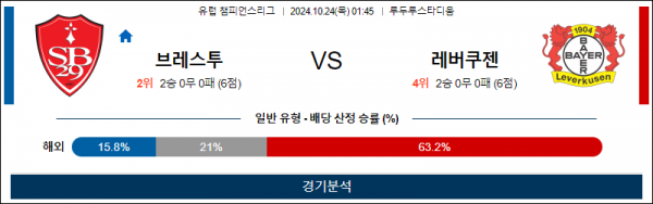 10월24일 챔피언스 브레스투 레버쿠젠 해외축구분석  스포츠분석