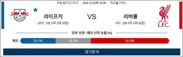 10월24일 챔피언스 라이프치히 리버풀 해외축구분석 스포츠분석