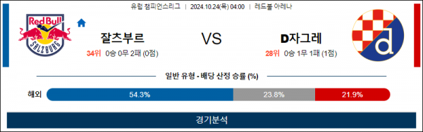 10월24일 챔피언스 잘츠부르크 자그레브 해외축구분석 스포츠분석