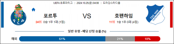 10월25일 UEFA 유로파리그 포르투 호펜하임 해외축구분석 스포츠분석