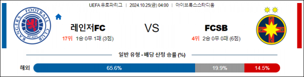 10월25일 UEFA 유로파리그 레인저스 슈테아우아 해외축구분석 스포츠분석