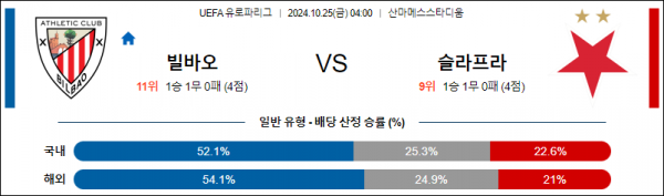 10월25일 UEFA 유로파리그 빌바오 슬라비아 프라하 해외축구분석 스포츠분석