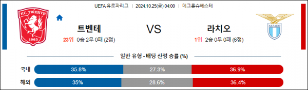 10월25일 UEFA 유로파리그 트벤테 라치오 해외축구분석 스포츠분석