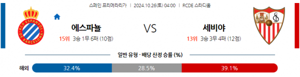 10월26일 라리가 RCD 에스파뇰 세비야 FC 해외축구분석 스포츠분석