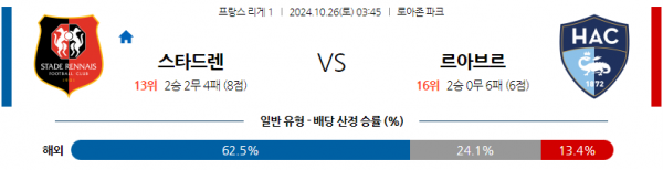 10월26일 리그앙 스타드 렌 FC 르아브르 AC 해외축구분석 스포츠분석