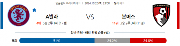 10월26일 EPL 애스턴 빌라 본머스 해외축구분석 스포츠분석