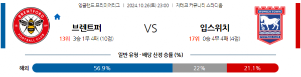 10월26일 EPL 브렌트퍼드 FC 입스위치 타운 해외축구분석 스포츠분석