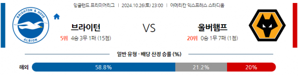 10월26일 EPL 브라이턴  호브 앨비언 울버햄튼 해외축구분석 스포츠분석