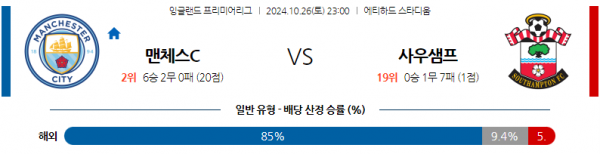 10월26일 EPL 맨체스터 시티 사우샘프턴 해외축구분석 스포츠분석