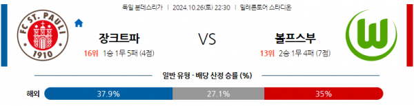 10월26일 분데스리가 FC 장크트파울리 VfL 볼프스부르크 해외축구분석 스포츠분석