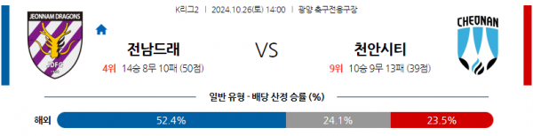 10월26일 K리그 2 전남 드래곤즈 천안 시티 FC 아시아축구분석 스포츠분석