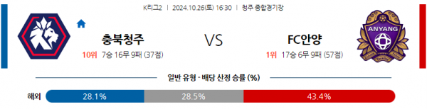 10월26일 K리그 2 충북청주 FC 안양 아시아축구분석 스포츠분석