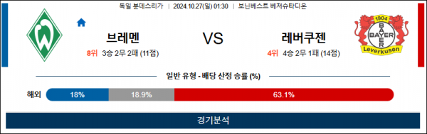 10월27일 분데스리가 브레멘 레버쿠젠 해외축구분석 스포츠분석