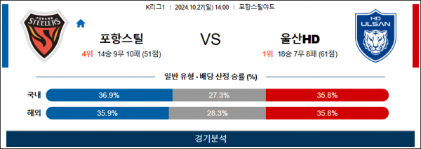 10월27일 K리그 포항 울산 아시아축구분석 스포츠분석