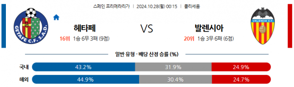 10월28일 라리가 헤타페 발렌시아 해외축구분석 스포츠분석