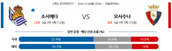 10월28일 라리가 레알소시에다드 오사수나 해외축구분석 스포츠분석