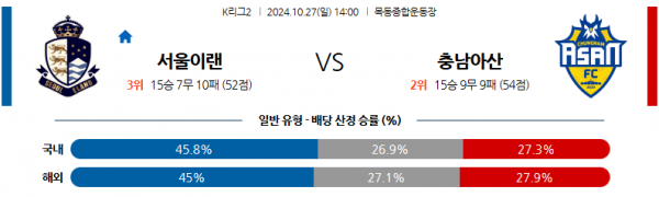 10월27일 K리그 2 서울 이랜드 FC 충남아산 아시아축구분석 스포츠분석