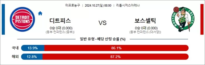 10월 27일 NBA 10경기