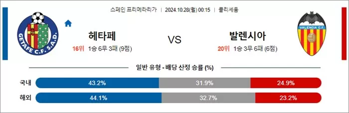 10월 2728일 라리가 4경기