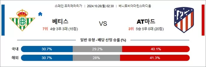 10월 2728일 라리가 4경기