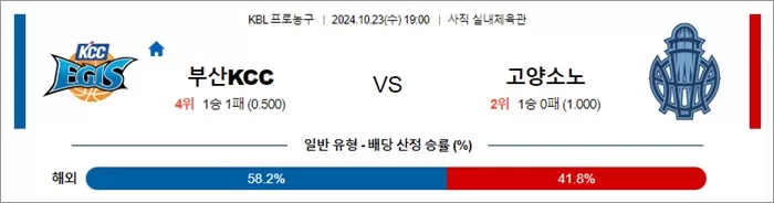 10월 23일 1400 KBL 부산KCC 고양소노