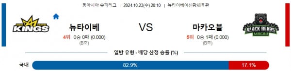 2024 10월 23일 2010 뉴 타이베이킹스 마카오 블랙베어스 【 EASL 】분석