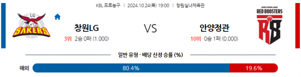 10월 24일 1900 KBL 창원LG 안양정관장 국내외농구분석 스포츠분석